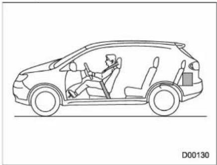 SUBARU 2019 - ■ Calculating total and load capacities varying seating configurations - 1