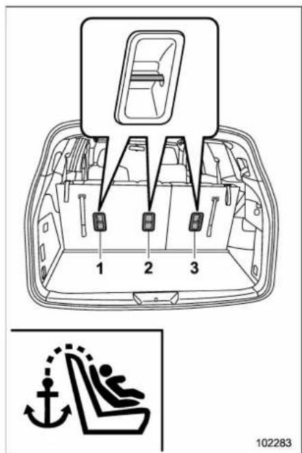 SUBARU 2019 - ■ Top tether anchorages - 3