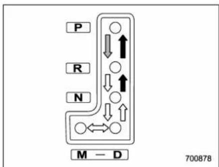SUBARU 2019 - r Select lever to - 2