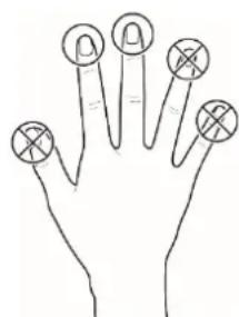 Suprema FaceStation F2 - Selecting a finger for fingerprint input - 1