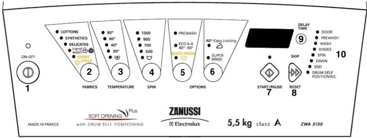 Zanussi-Electrolux ZWA 5130 - The control panel - 1