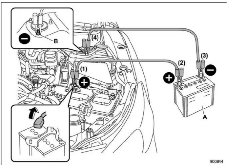 Diagram of automotive engine components with labeled parts and wiring connections, including battery, switch, and valve assembly.