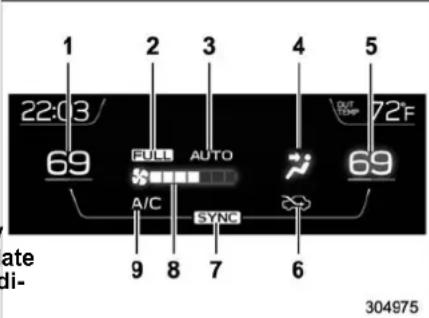 1 22:03 69 FULL AUTO A/C SYNC 7 6 5 72°F gate di- 304975