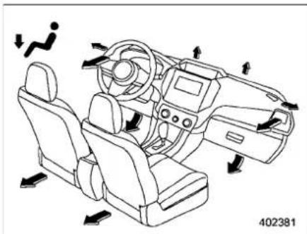 SUBARU 2020 - Airflow mode selection - 4