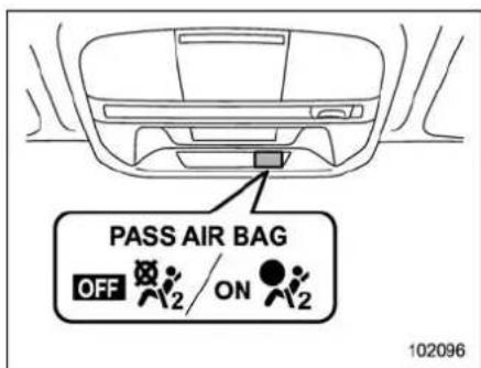 PASS AIR BAG OFF ON 102096