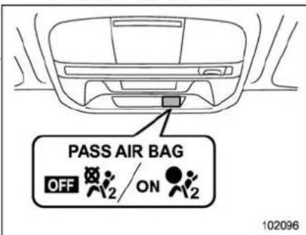 PASS AIR BAG OFF ON 102096