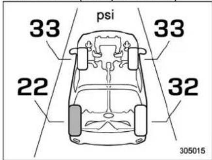 psi 33 33 22 32 305015