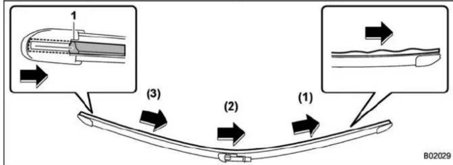 1 (3) (2) (1) B02029