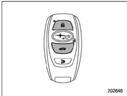 SUBARU 2020 - ▼ Disabling functions - 1