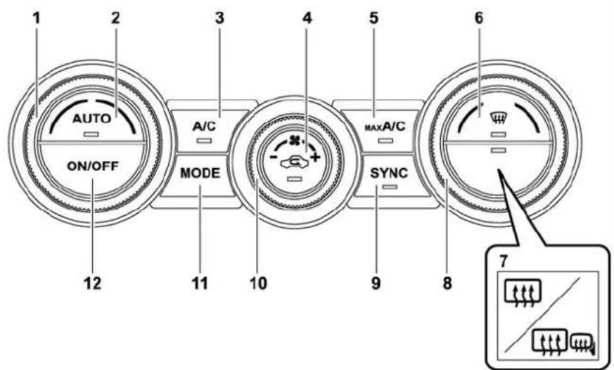 1 AUTO ON/OFF 2 A/C MODE 3 4 5 MAX A/C SYNC 6 7