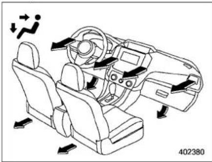 SUBARU 2020 - Airflow mode selection - 3