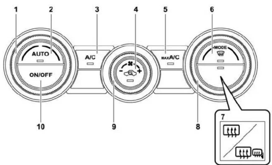 1 2 AUTO ON/OFF 3 A/C 4 MAX A/C 5 6 7 8 9