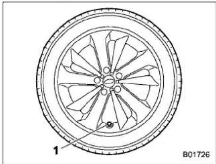 SUBARU 2020 - ▼ Installing the wheel cover - 1