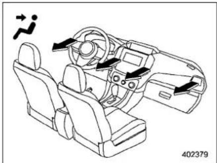 SUBARU 2020 - Airflow mode selection - 1