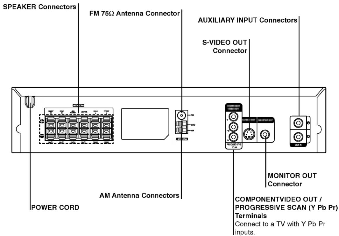 LG LH-D6240A - Caution - 1