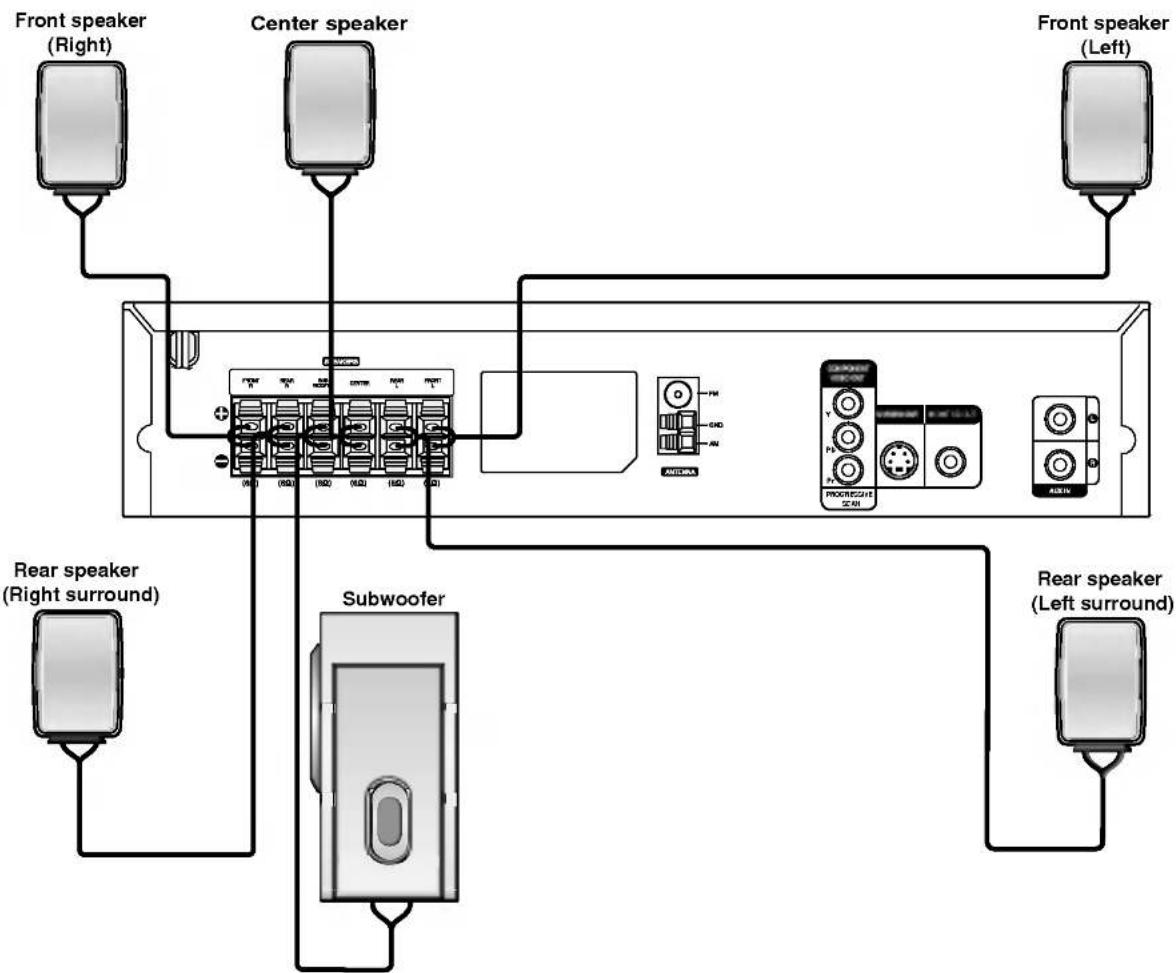 LG LH-D6240A - Speaker System Connections - 1