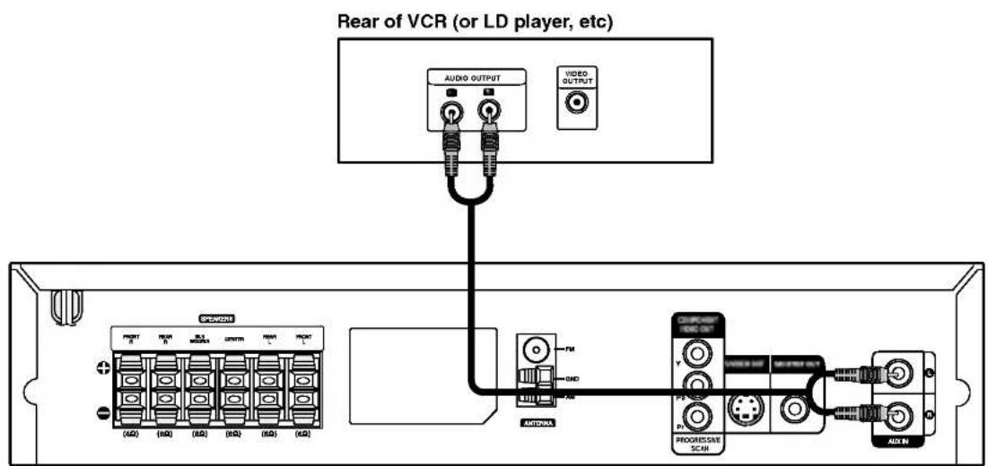 LG LH-D6240A - External Equipment Connections - 1