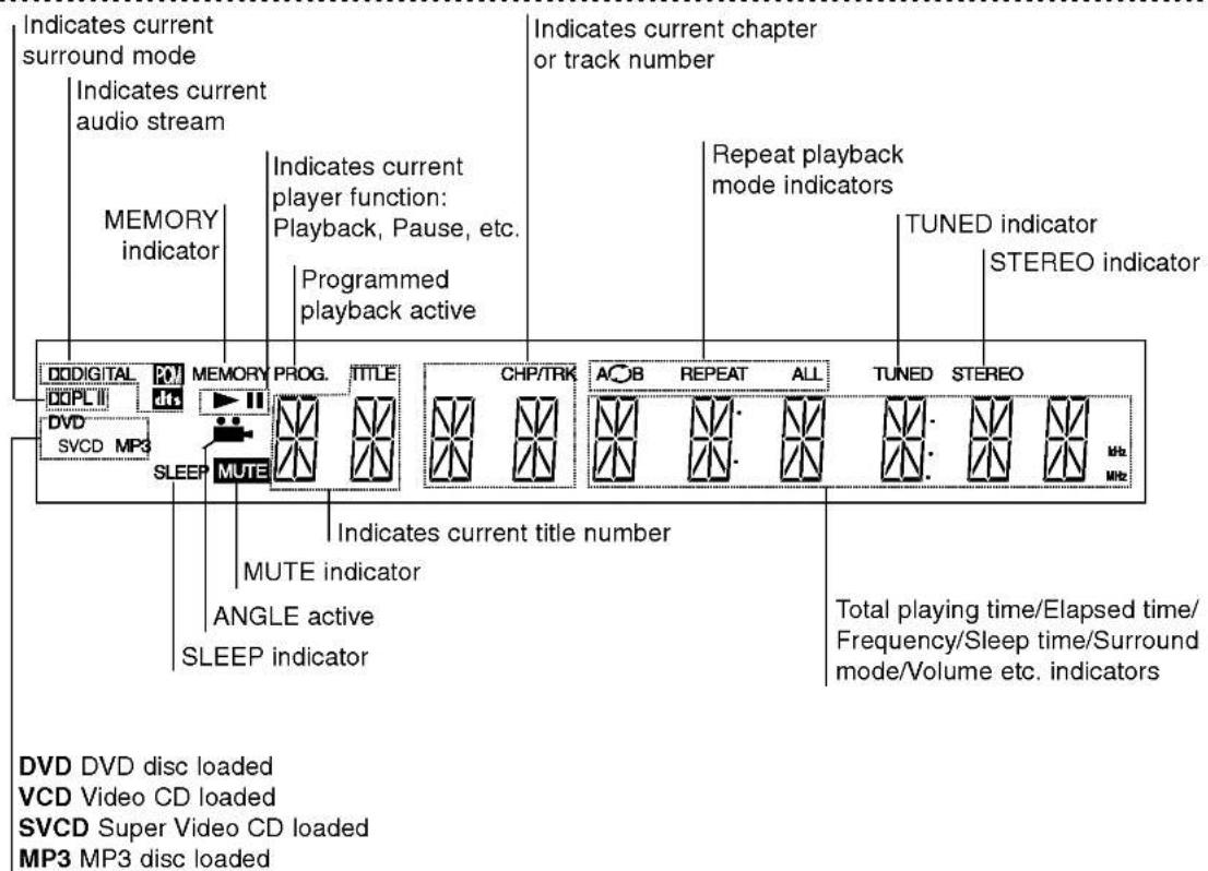 LG LH-D6240A - About the disc symbols for instructions - 2
