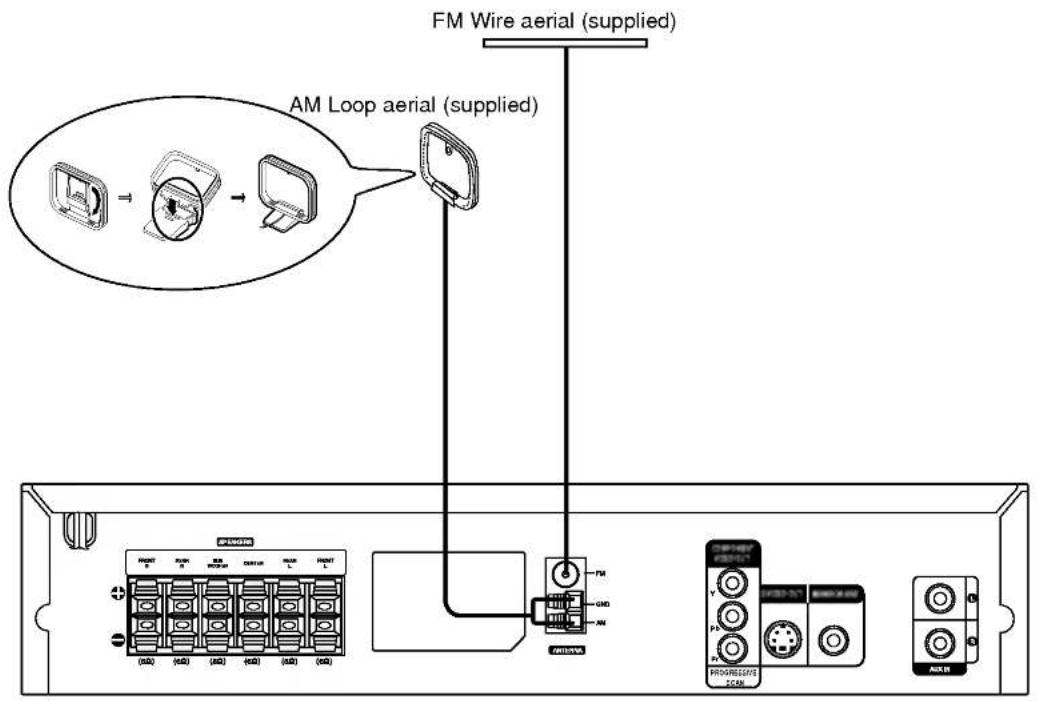 LG LH-D6240A - AM-FM Aerial Connections - 1
