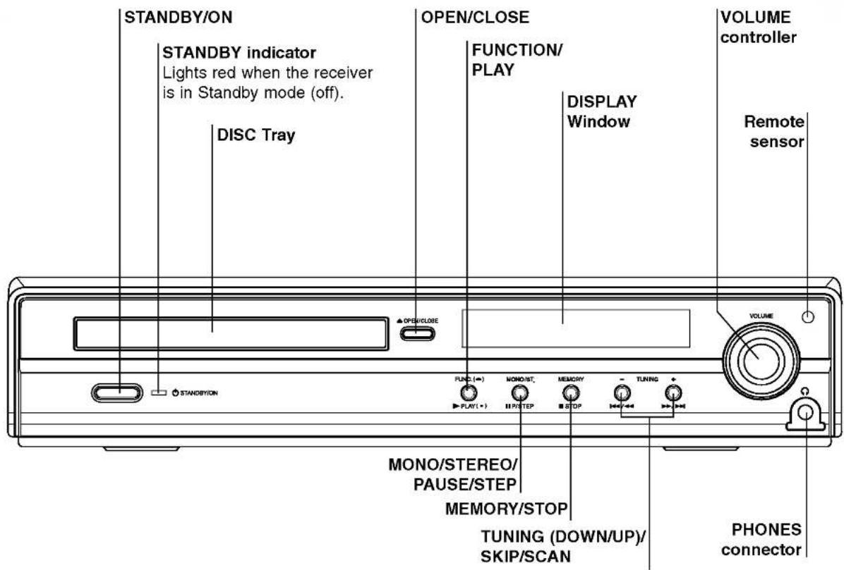 LG LH-D6240A - About the disc symbols for instructions - 1