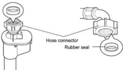 LG WD62J6WY1W - Checking the Rubber Seal on the Water Supply Hose - 2