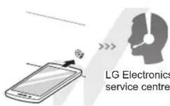LG WD62J6WY1W - Smart Diagnosis™ Through the Customer Information Centre - 2