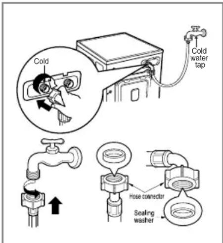 LG WD-10390NDK - CAUTION concerning the Power Cord - 1