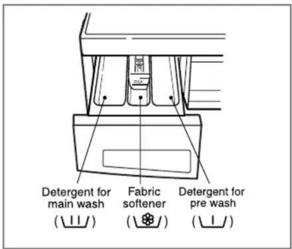 LG WD-10390NDK - The Dispenser Drawer - 1