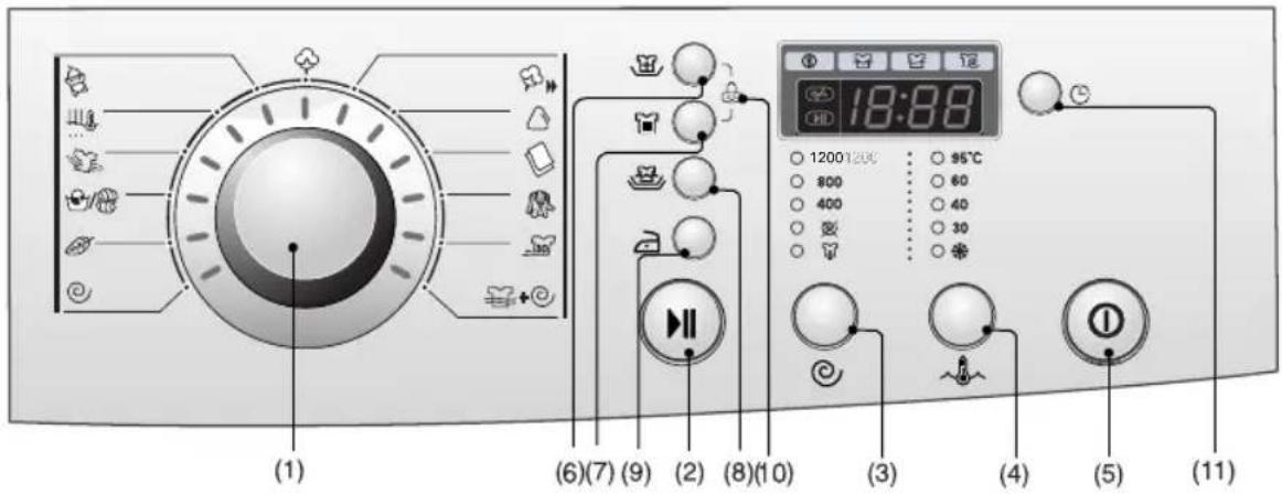 LG WD-10390NDK - ow to use washer - 1