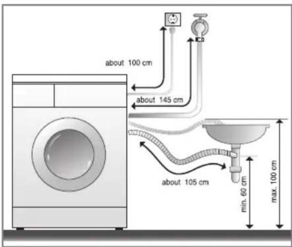 LG WD-10360NDK - ■ Installation of drain hose - 3