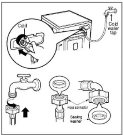 LG WD-10360NDK - CAUTION concerning the Power Cord - 1