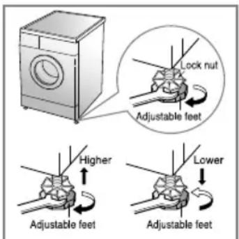 LG WD-10360NDK - ■ Level adjustment - 2