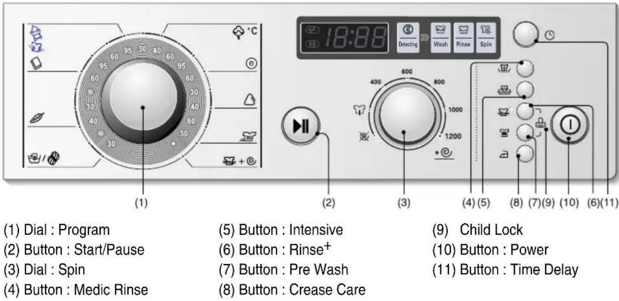 LG WD-10360NDK - ow to use washer - 1