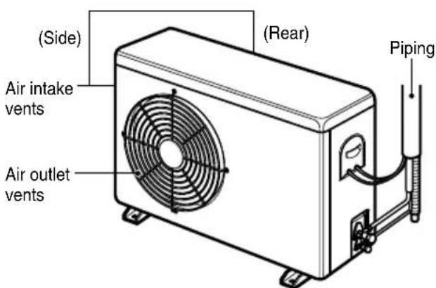 (Side) Air intake vents (Rear) Air outlet vents Piping