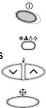 Diagram showing four labeled geometric shapes with symbols and annotations, including a circle with crosshairs and a plus sign.