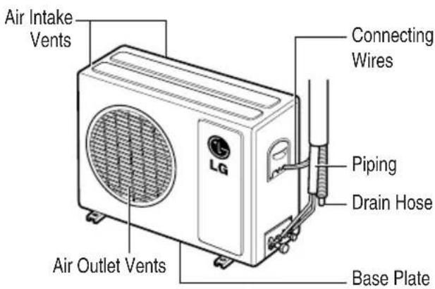 Air Intake Vents LG Connecting Wires Piping Drain Hose Air Outlet Vents Base Plate
