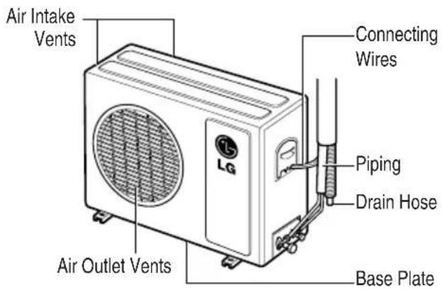 Air Intake Vents LG Connecting Wires Piping Drain Hose Air Outlet Vents Base Plate