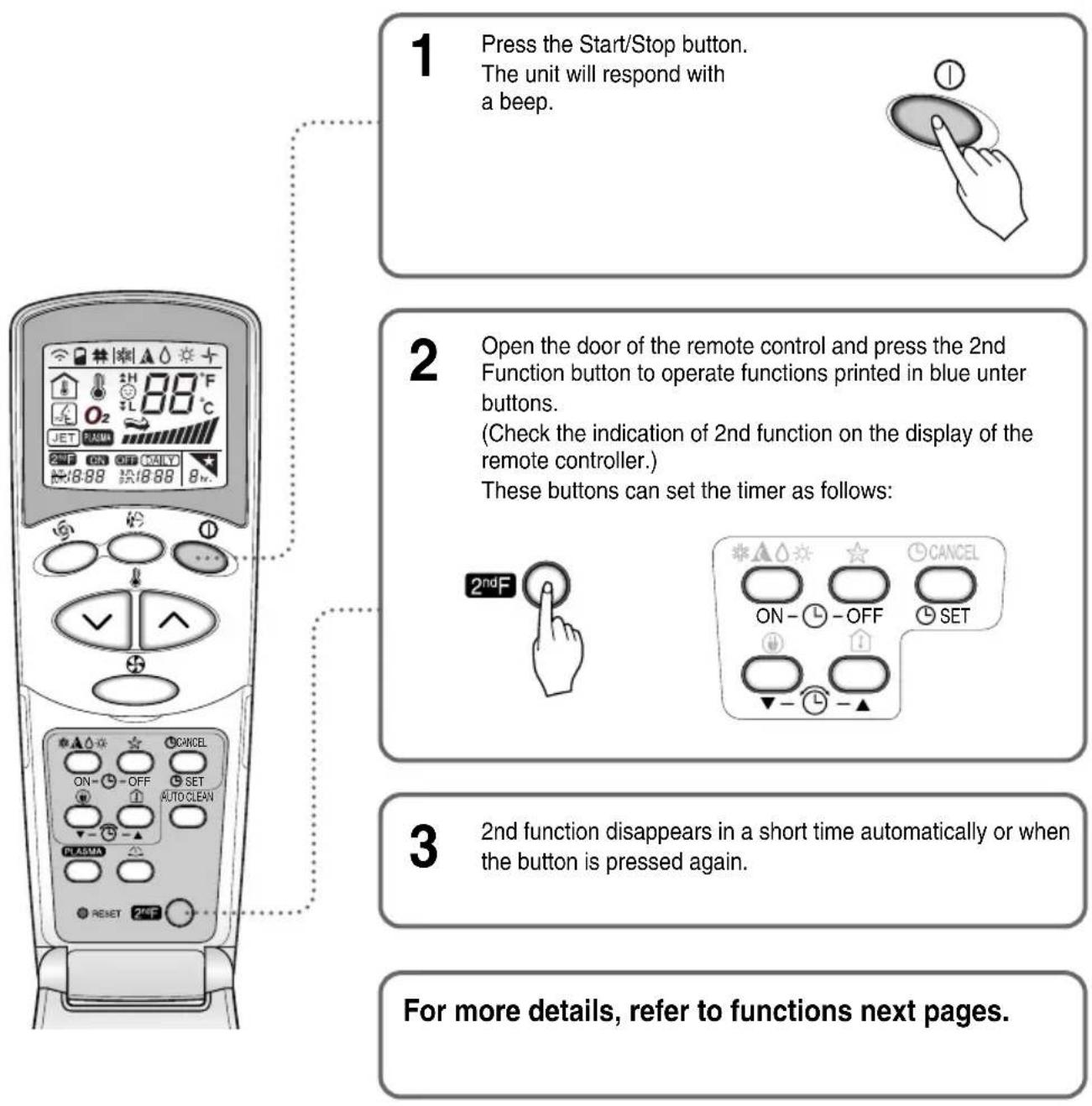 1 Press the Start/Stop button. The unit will respond with a beep. 2 Open the door of the remote control and press the 2nd Function button to operate functions printed in blue unter buttons. (Check the indication of 2nd function on the display of the remote controller.) These buttons can set the timer as follows: 3 2nd function disappears in a short time automatically or when the button is pressed again. For more details, refer to functions next pages.