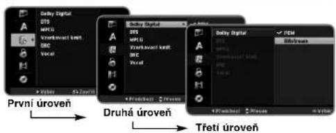 První úroveň Druhá úroveň Třeti úroveň