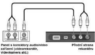 Panel s koncktory audio/video zafizení (videorekordér, videokamera atd.) Přední strana rekordéru