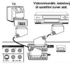 TV Vidorekordér, kabelový či satellní tuner std.