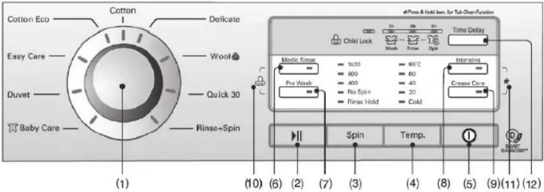 LG F51B9LD - ow to use washer - 1