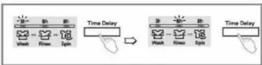 LG F51B9LD - Time Delay - 1
