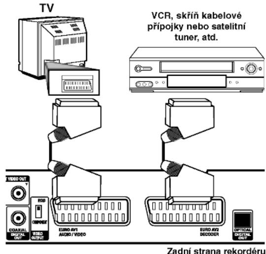TV VCR, skřiň kabelové přípojky nebo satelitní tuner, atd. VIDEO AV1 AUDIO / VIDEO VIDEO AV2 DECODER OPTICAL DIGITAL OUT VIDEO OUT COASTUAL BIPOL OUT VIDEO OUTPUT Zadní strana rekordéru