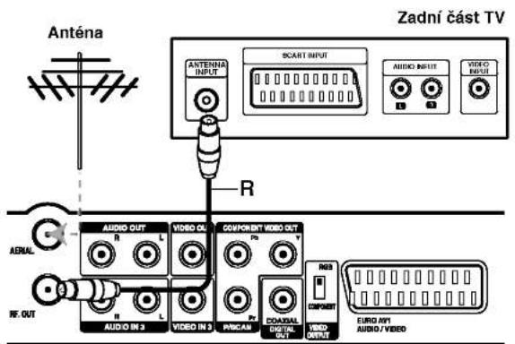 Anténa Zadni část TV ANTENNA INPUT SCART INPUT AUDIO INPUT VIDEO INPUT R AUDIO OUT VIDEO OUT COMPONENT VIDEO OUT H H L Pb V RUB COMPONENT VIDEO OUT AUDIO IN 2 VIDEO IN 3 PWMAN COADIAL OUT EURO ANY AUDIO / VIDEO