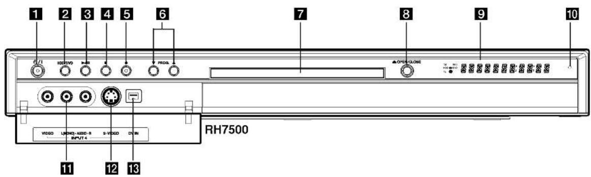 1 2 3 4 5 6 7 8 9 10 D/1 HDDVVD P-EN PRDDL ▲OBS/CLOSE VCCD UNICHT-MDD-R S-VCCD DUN INPUT 4 RH7500 11 12 13