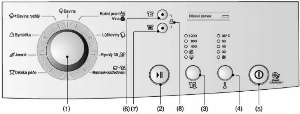 LG F5088LD - ow to use washer - 1