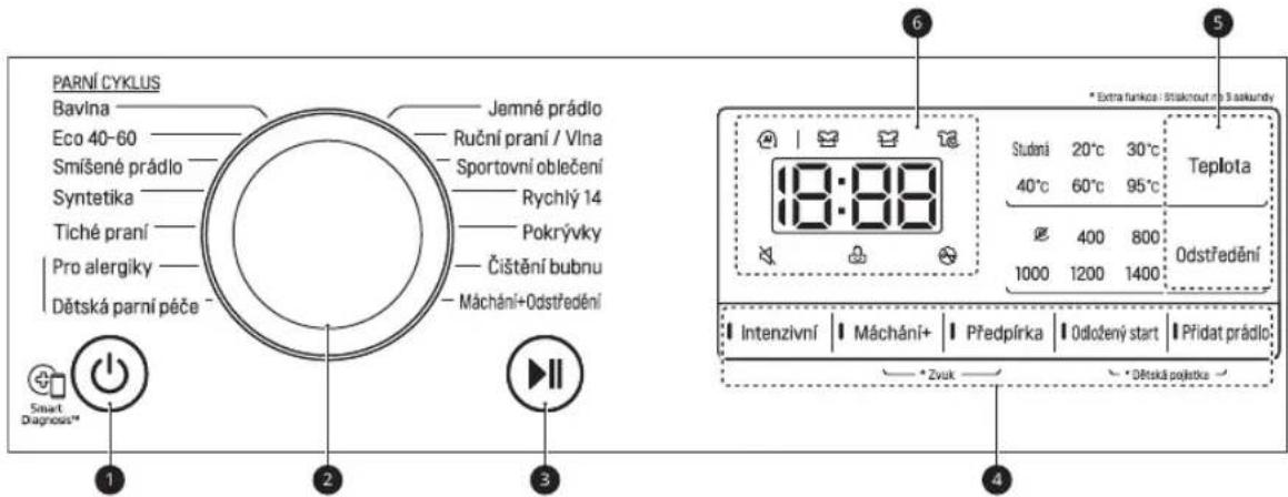 PARNÍ CYKLUS Bavina Eco 40-60 Smíšené prádlo Syntetika Tiché praní Pro alergiky Dětská parní péče Smart Diagnosis** 1 2 3 Jemné prádlo Ruční praní / Vlna Sportovní oblečení Rychlý 14 Pokrývky Čištění bubnu Máchání+Odstředění * Extra funkce: Stakrout na 5 sekundy 18:88 1000 1200 1400 Teplota 1 Intenzivní | Máchání+ | Předpírka | Odložený start | Přidat prádlo * Zvuk * Děřská pojedně