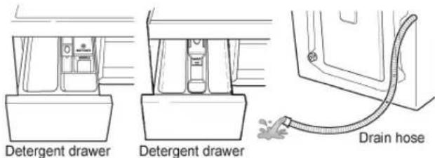 Detergent drawer Detergent drawer Drain hose