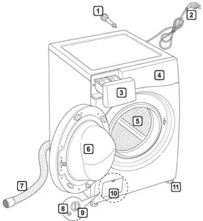 Diagram of a washing machine with numbered parts for identification and assembly reference.